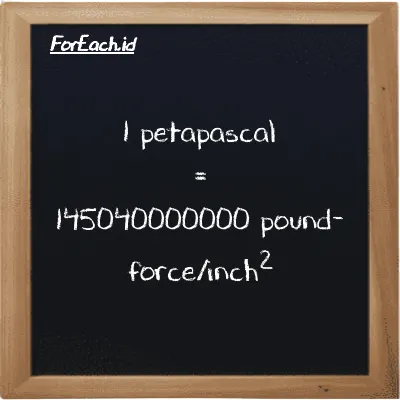 1 petapascal is equivalent to 145040000000 pound-force/inch<sup>2</sup> (1 PPa is equivalent to 145040000000 lbf/in<sup>2</sup>)